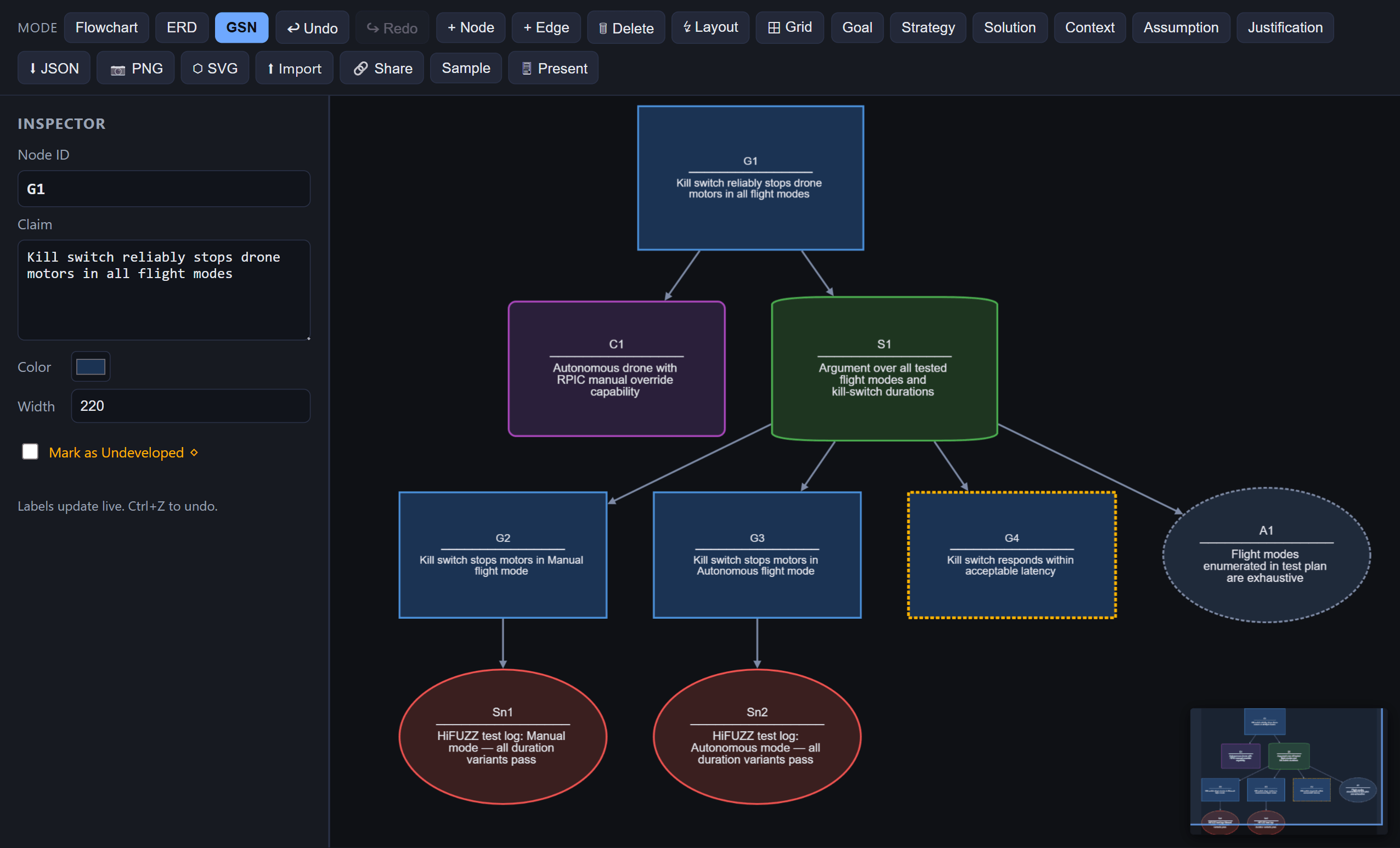 GSN safety case node inspector